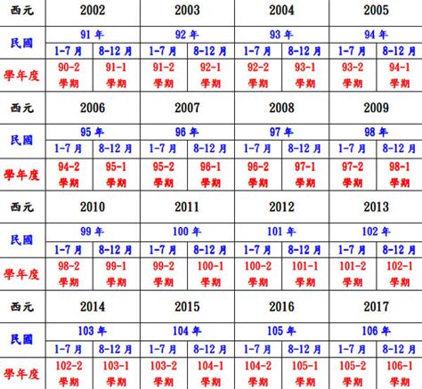 58年次|民國58年是西元幾年？民國58年是什麼生肖？民國58年幾歲？